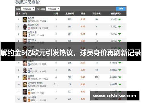 解约金5亿欧元引发热议，球员身价再刷新记录